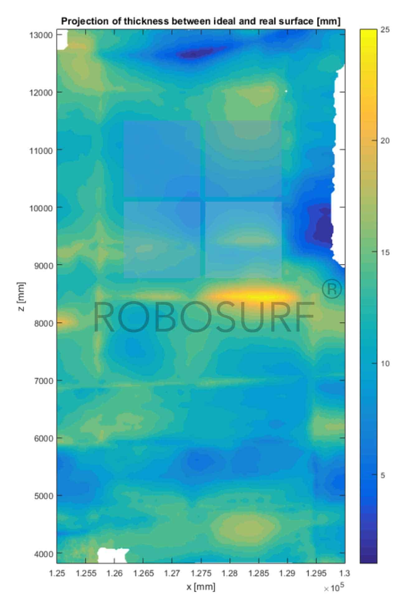 ROBOSURF Hull Fairing and Robot Filler Application - die Vorteile einer Fillermap