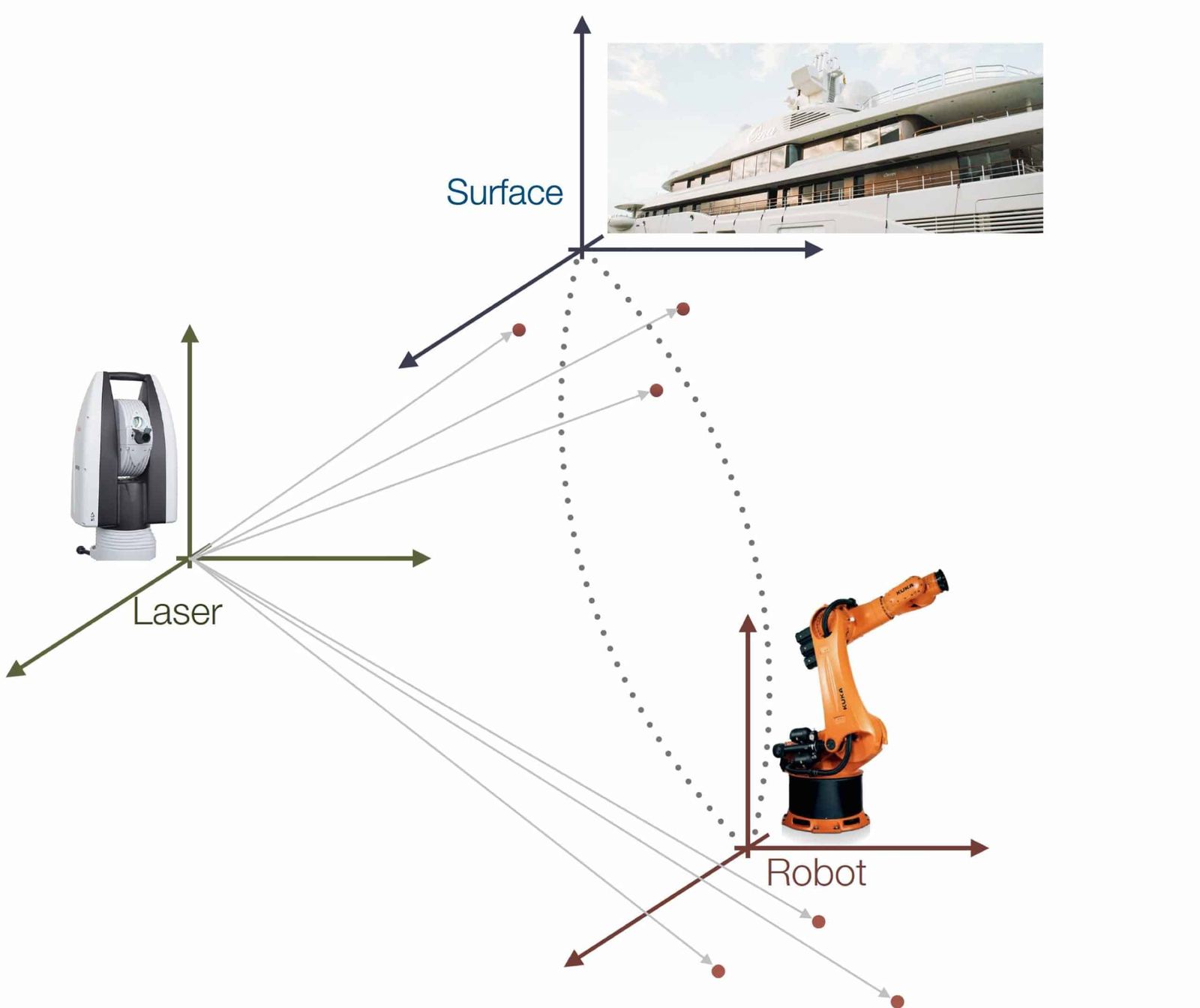 Robosurf Mobile Robot Technology for Spray Painting and Surface Treatment
