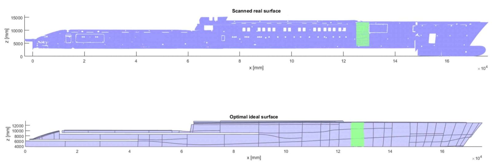 ROBOSURF Vertigo Scanning Ergebnis Optimierung der Rumpfverkleidung